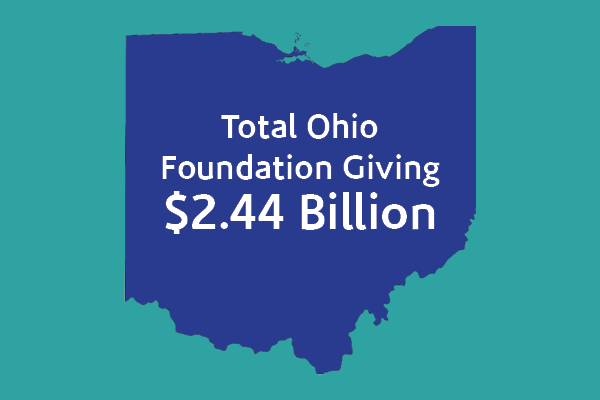 ohio gives