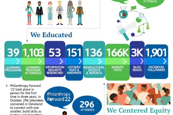 what we did infographic