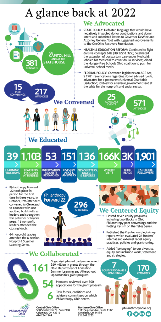 what we did infographic