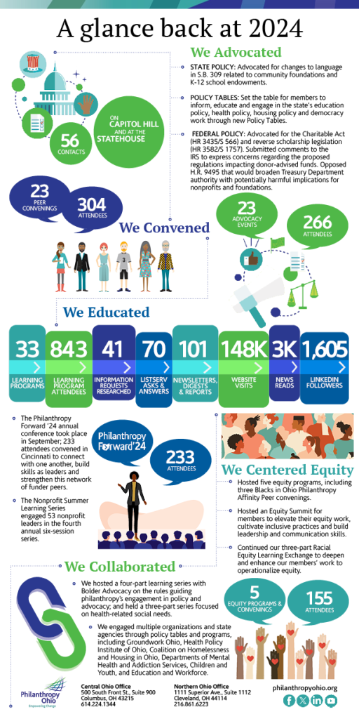 infographic with bubbles and numbers