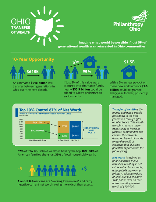 transfer of wealth infographic